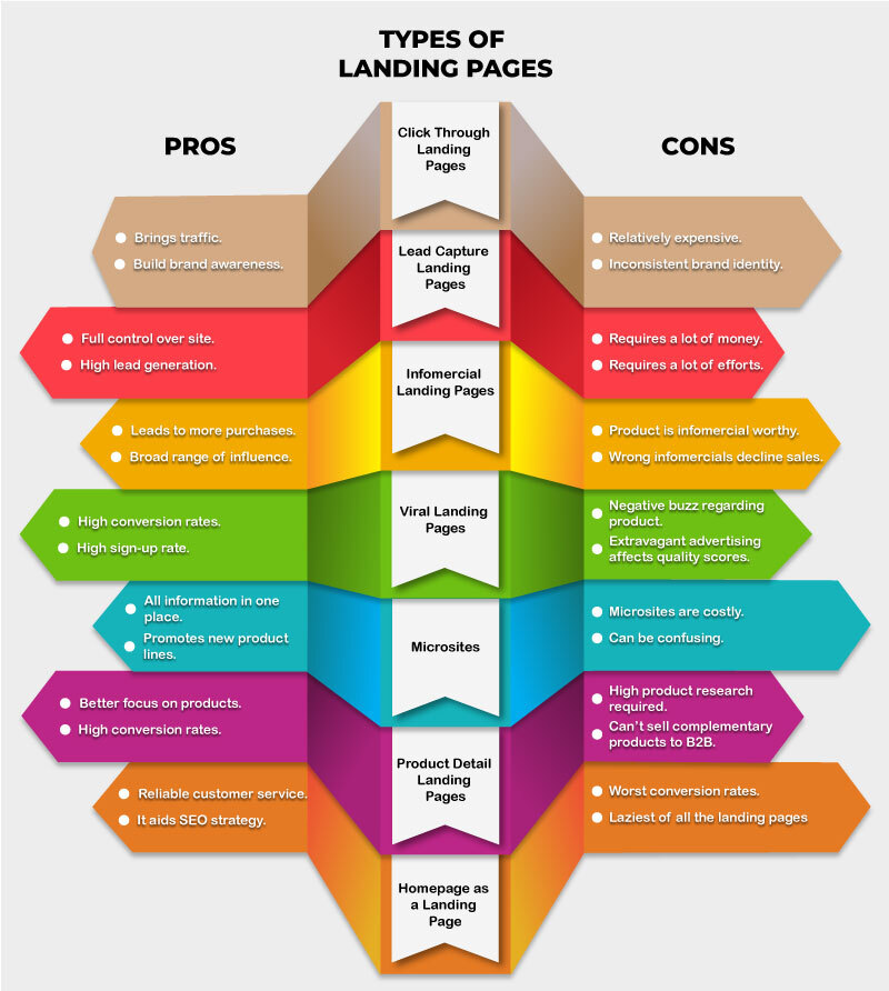 video-lnding-pages-infographic